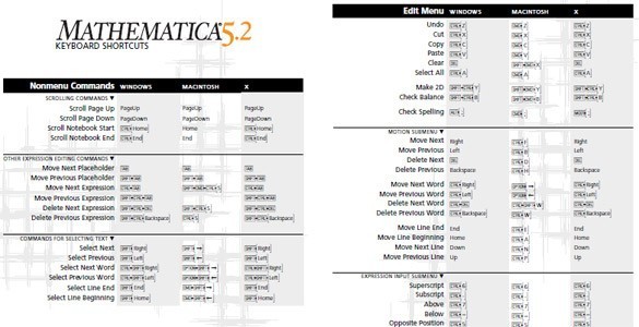 Mathematica Keyboard Shortcuts