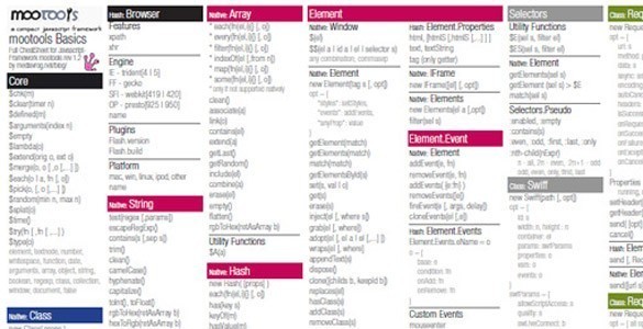 Mootools 1.2 Cheat Sheet