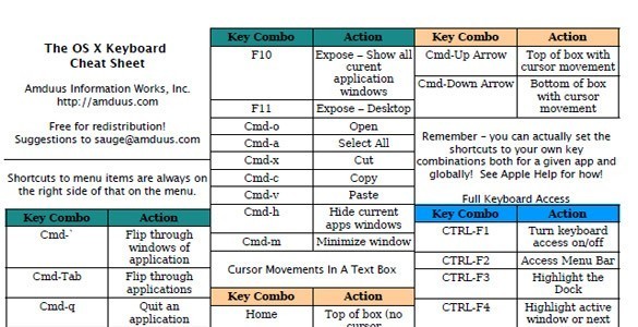 Mac OS X Keyboard Cheat Sheet