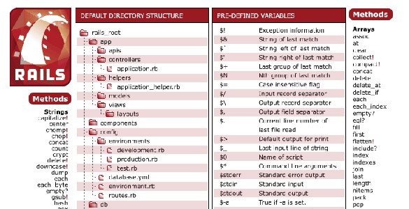 Ruby on Rails Cheat Sheet