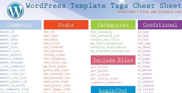 WordPress Template Tags